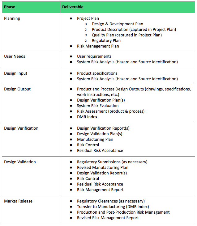 Design Controls For Medical Device Companies [Guide]